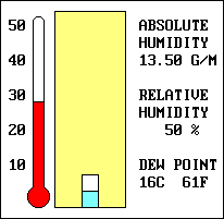 humidity gif weather point dew relative air illustration