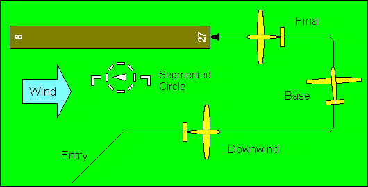 establish-pattern-speed