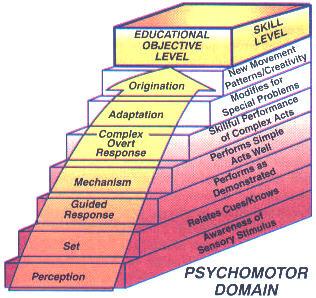 Fundamentals of Instructing